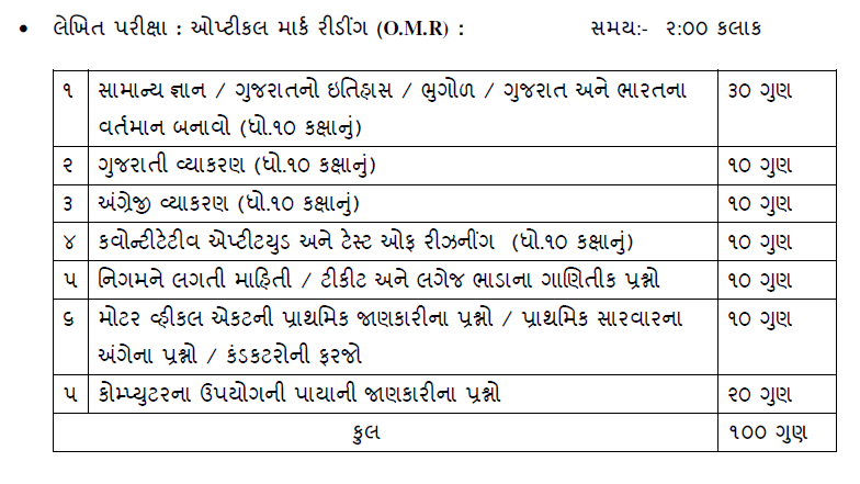 gsrtc conductor paper pattern