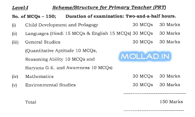 HTET Level 1 Paper Scheme