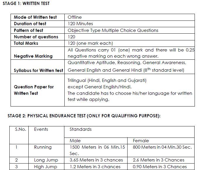 GUJ FCI Watchman Paper Pattern