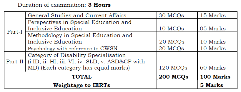 AP School Assistant Exam Scheme