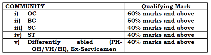 AP School Assistant Qulaifying Marks