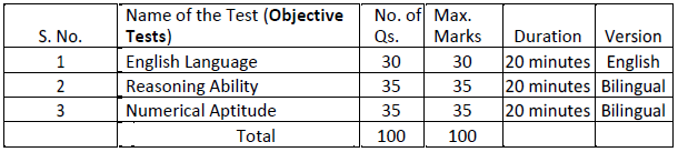 EPFO Exam Scheme