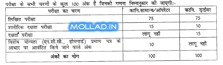 Rajasthan Police Constable Exam