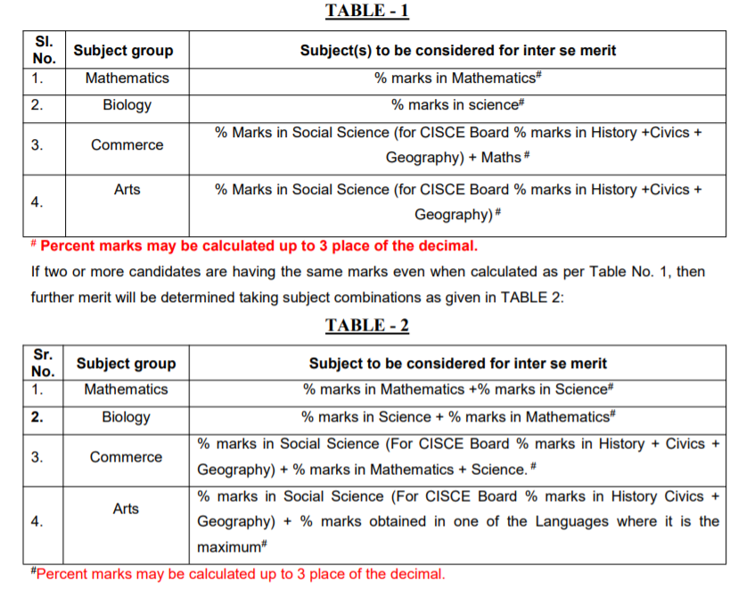 BHU CHS RESULT 2020 CHS Lottery Result @bhuonline.in CHS SET Admission